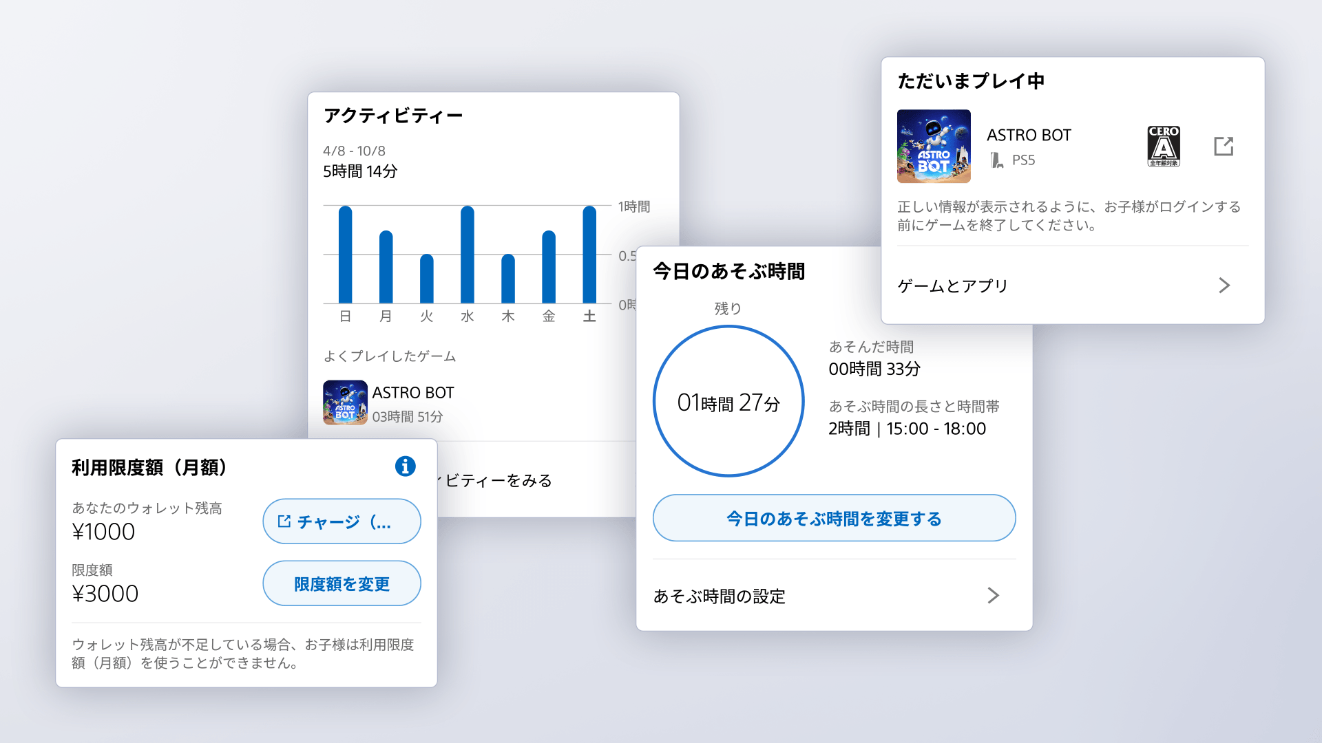 PS Familyアプリのスクリーンショット。利用限度額（月額）、アクティビティー、今日のあそぶ時間、ただいまプレイ中。