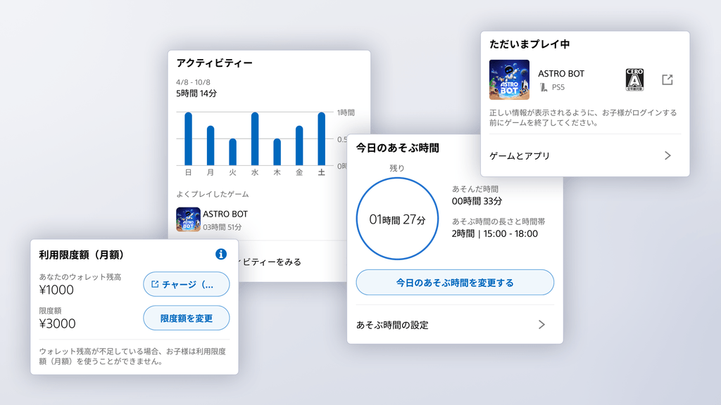 PS Familyアプリのスクリーンショット。利用限度額(月額)、アクティビティー、今日のあそぶ時間、ただいまプレイ中。